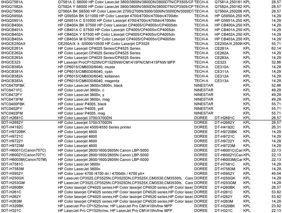 0HGQ5950A HP Q5950A BK S11000 HP Color Laserjet 4700/4700n/4700dn/4700dtn TECH-A HP Q5950A,250174,251236, KPL 14,29 0HGQ5951A HP Q5951A C S10000 HP Color Laserjet 4700/4700n/4700dn/4700dtn TECH-A HP