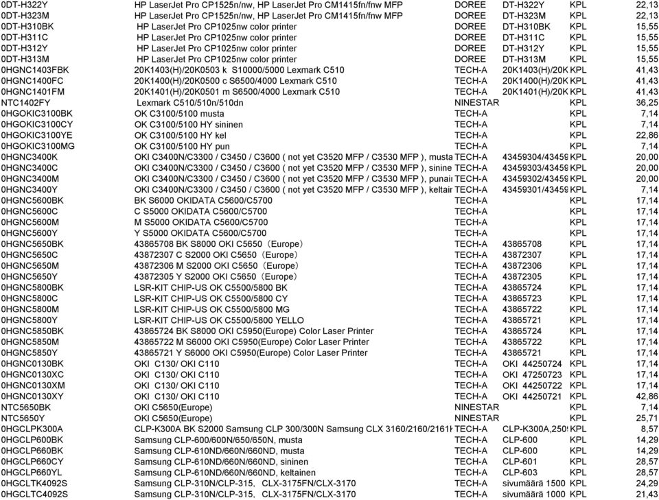 DOREE DT-H312Y KPL 15,55 0DT-H313M HP LaserJet Pro CP1025nw color printer DOREE DT-H313M KPL 15,55 0HGNC1403FBK 20K1403(H)/20K0503 k S10000/5000 Lexmark C510 TECH-A 20K1403(H)/20K0503 KPL 41,43
