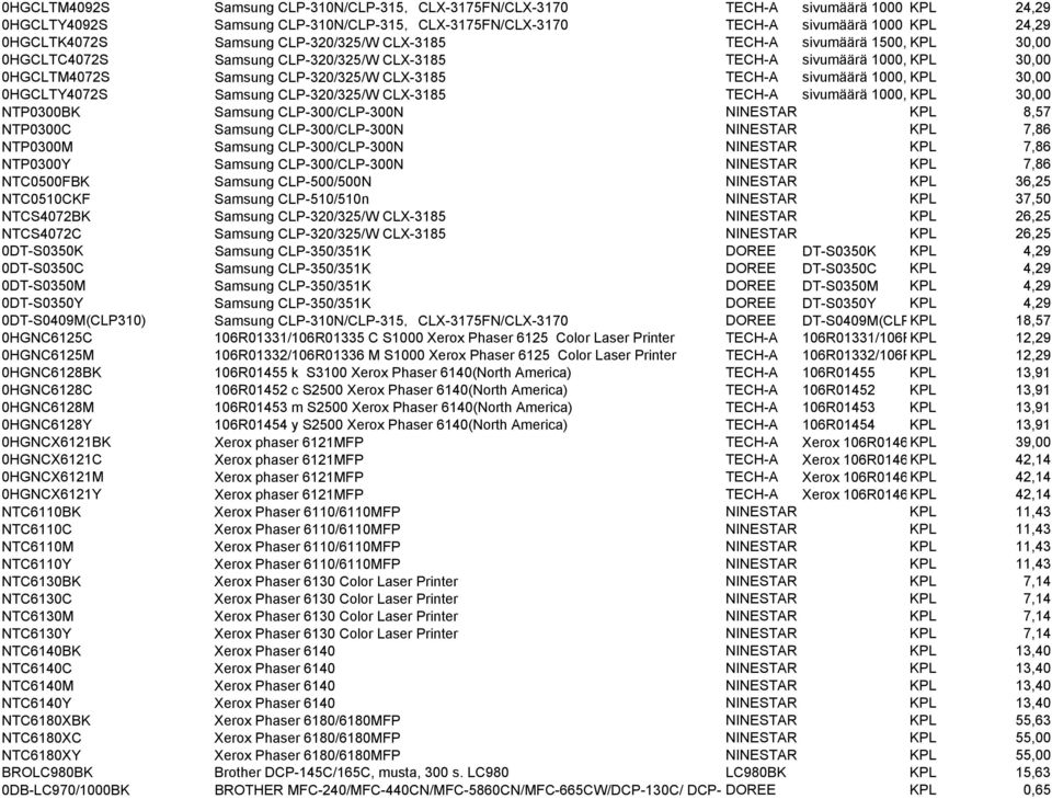 TECH-A sivumäärä 1000, KPL punainen 30,00 0HGCLTY4072S Samsung CLP-320/325/W CLX-3185 TECH-A sivumäärä 1000, KPL keltainen 30,00 NTP0300BK Samsung CLP-300/CLP-300N NINESTAR KPL 8,57 NTP0300C Samsung
