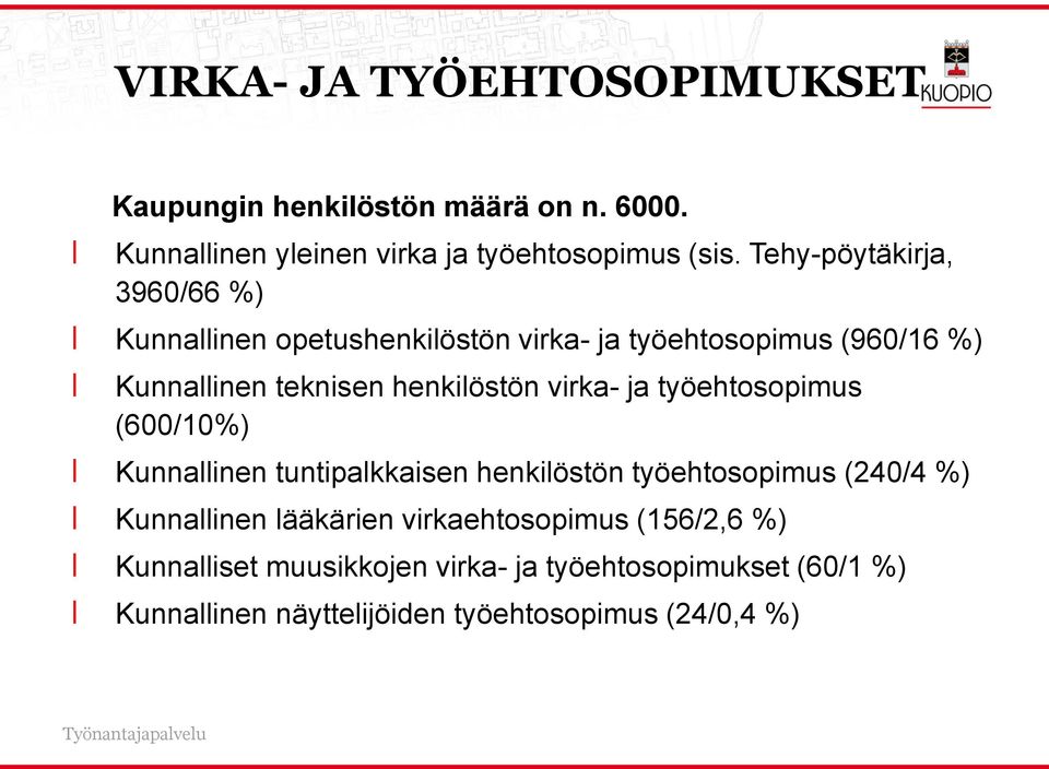 virka- ja työehtosopimus (600/10%) Kunnallinen tuntipalkkaisen henkilöstön työehtosopimus (240/4 %) Kunnallinen lääkärien