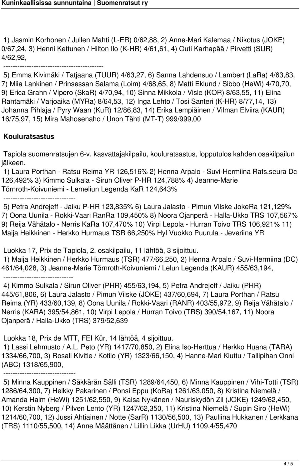 Eklund / Sibbo (HeWi) 4/70,70, 9) Erica Grahn / Vipero (SkaR) 4/70,94, 10) Sinna Mikkola / Visle (KOR) 8/63,55, 11) Elina Rantamäki / Varjoaika (MYRa) 8/64,53, 12) Inga Lehto / Tosi Santeri (K-HR)