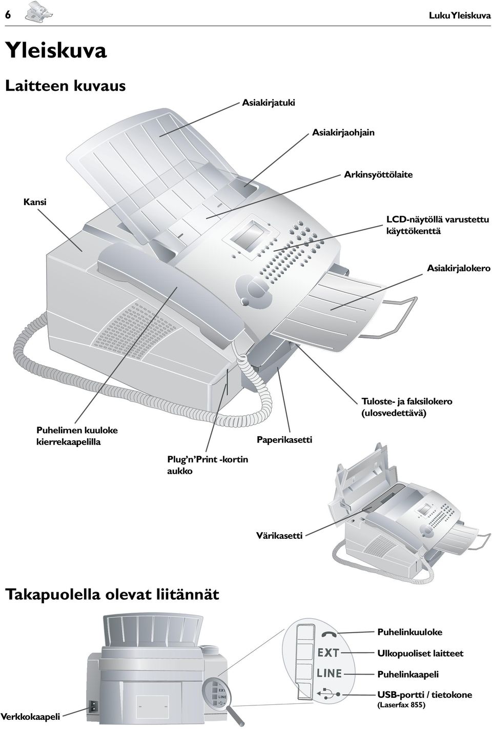 -kortin aukko Paperikasetti Tuloste- ja faksilokero (ulosvedettävä) Värikasetti Takapuolella olevat