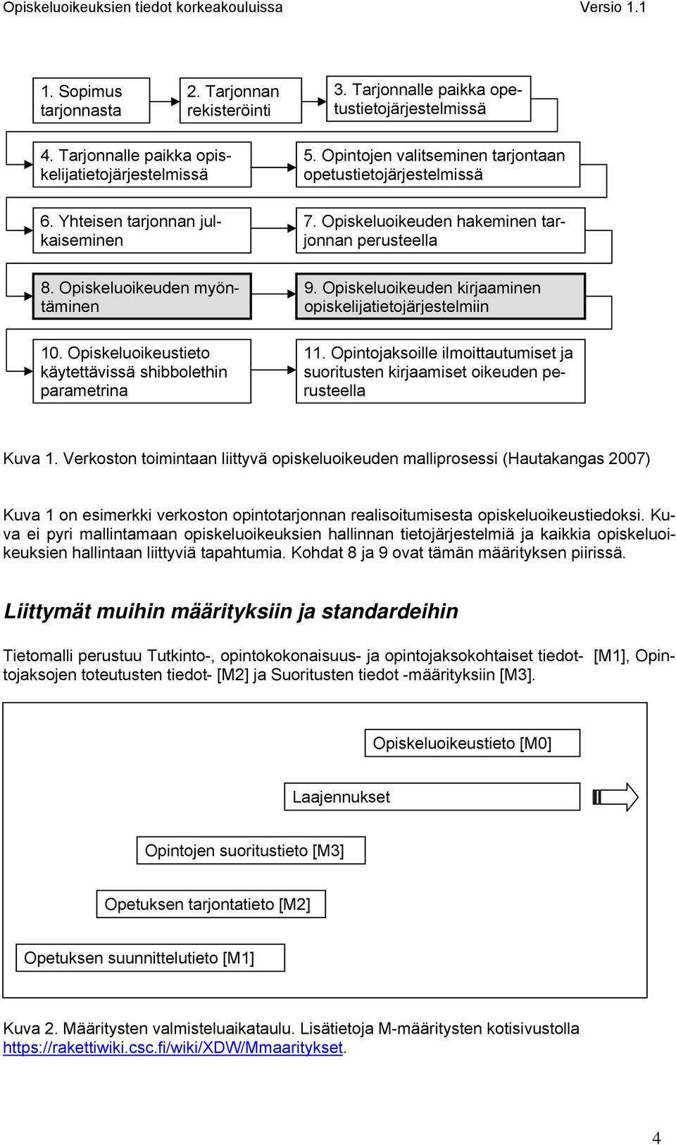 Opintojen valitseminen tarjontaan opetustietojärjestelmissä 7. Opiskeluoikeuden hakeminen tarjonnan perusteella 9. Opiskeluoikeuden kirjaaminen opiskelijatietojärjestelmiin 11.