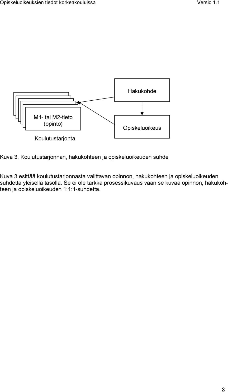 Koulutustarjonta Opiskeluoikeus Kuva 3.