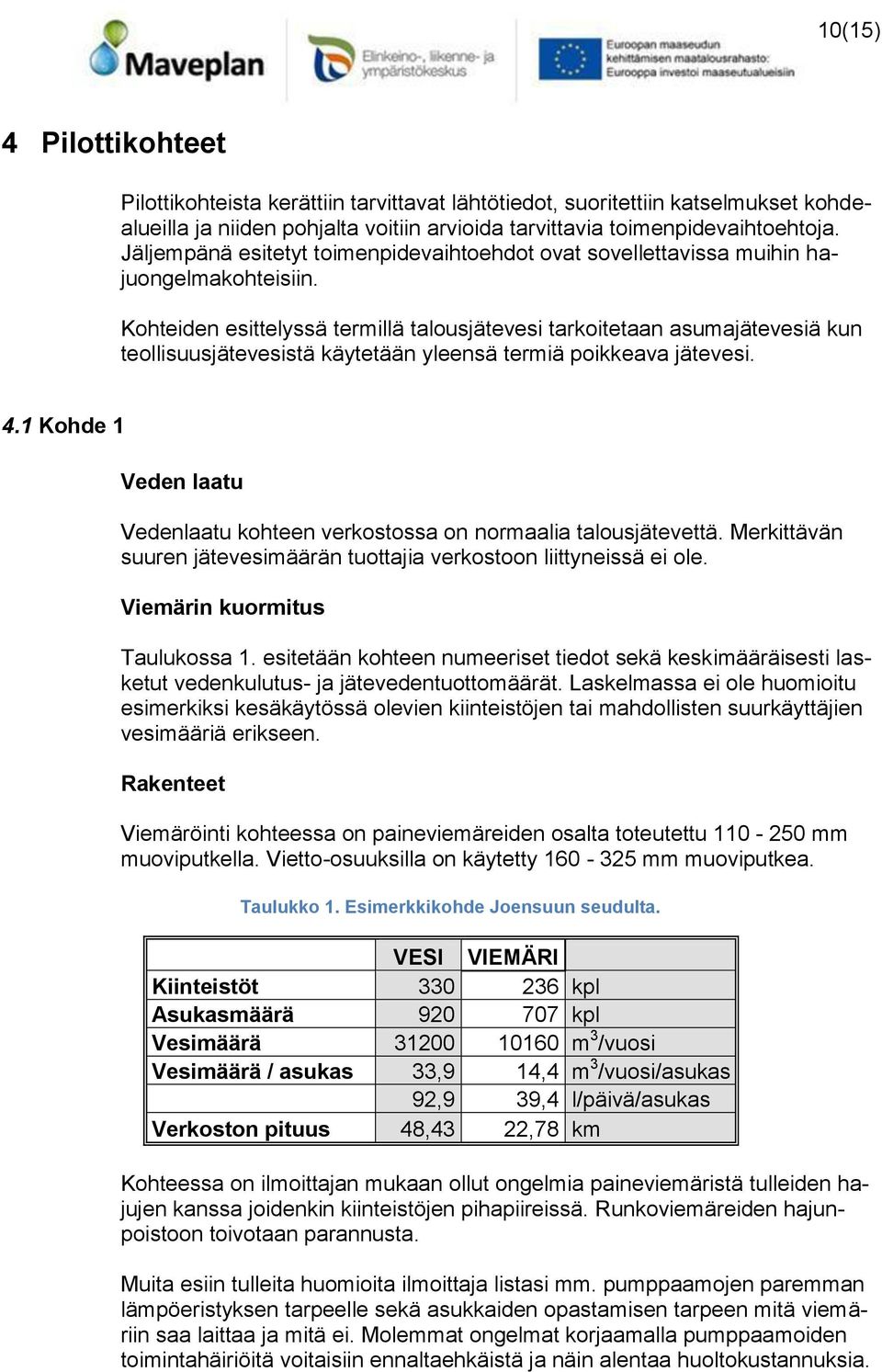 Kohteiden esittelyssä termillä talousjätevesi tarkoitetaan asumajätevesiä kun teollisuusjätevesistä käytetään yleensä termiä poikkeava jätevesi. 4.