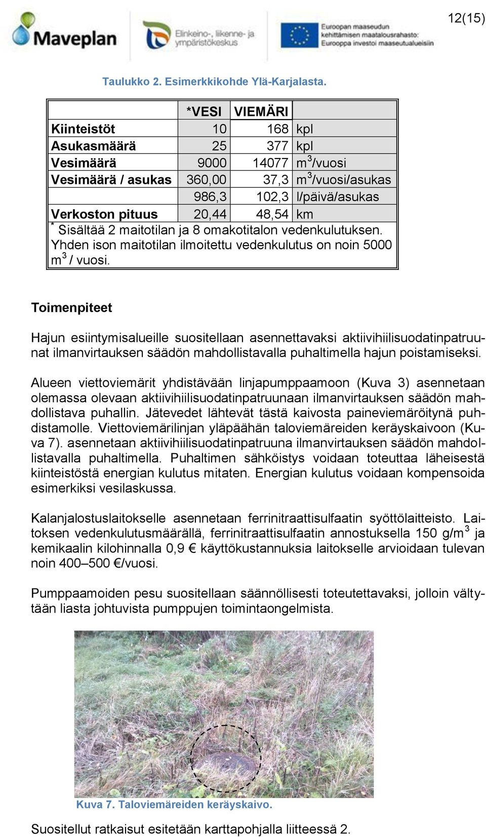 * Sisältää 2 maitotilan ja 8 omakotitalon vedenkulutuksen. Yhden ison maitotilan ilmoitettu vedenkulutus on noin 5000 m 3 / vuosi.