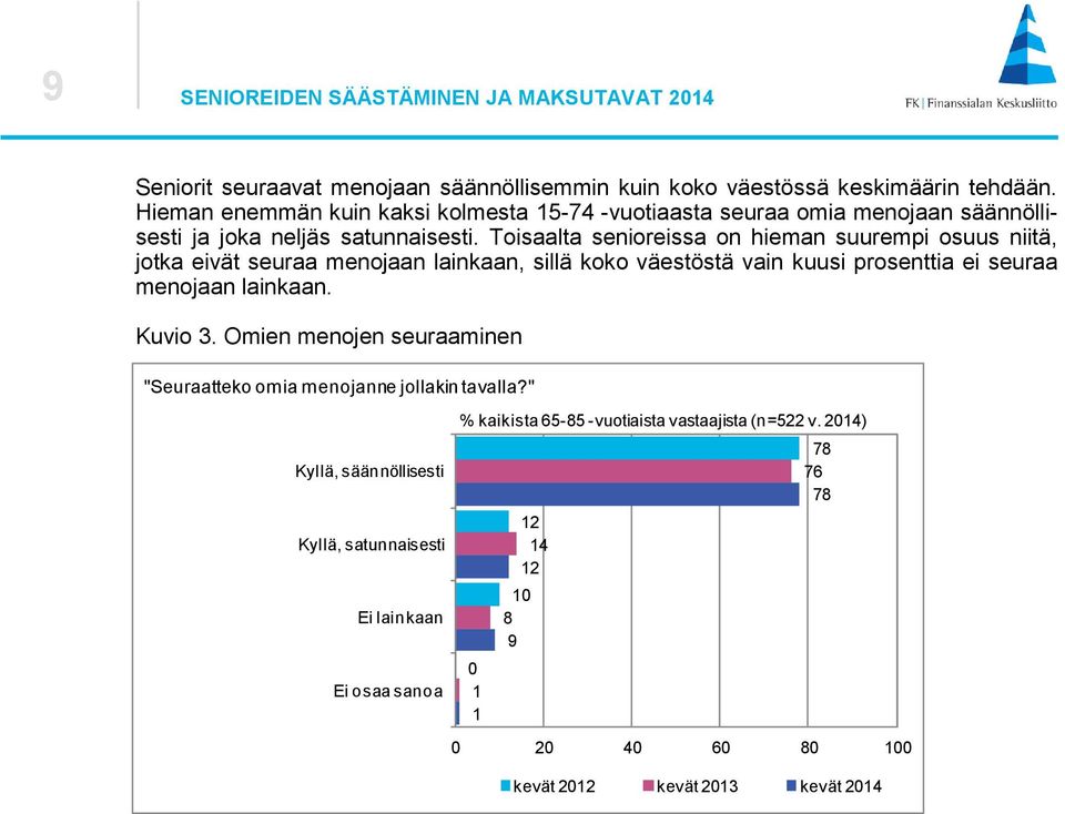 Toisaalta senioreissa on hieman suurempi osuus niitä, jotka eivät seuraa menojaan lainkaan, sillä koko väestöstä vain kuusi prosenttia ei seuraa menojaan