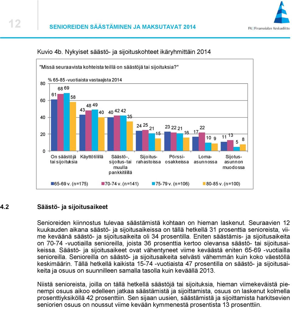 (n=) - v. (n=) - v. (n=) - v. (n=). Säästö- ja sijoitusaikeet Senioreiden kiinnostus tulevaa säästämistä kohtaan on hieman laskenut.