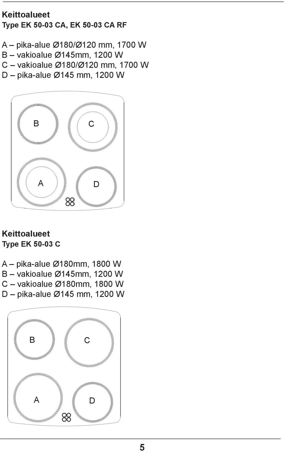 1200 W B C A D Keittoalueet Type EK 50-03 C A pika-alue Ø180mm, 1800 W B