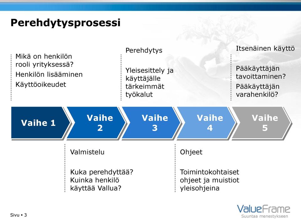 Itsenäinen käyttö Pääkäyttäjän tavoittaminen? Pääkäyttäjän varahenkilö?