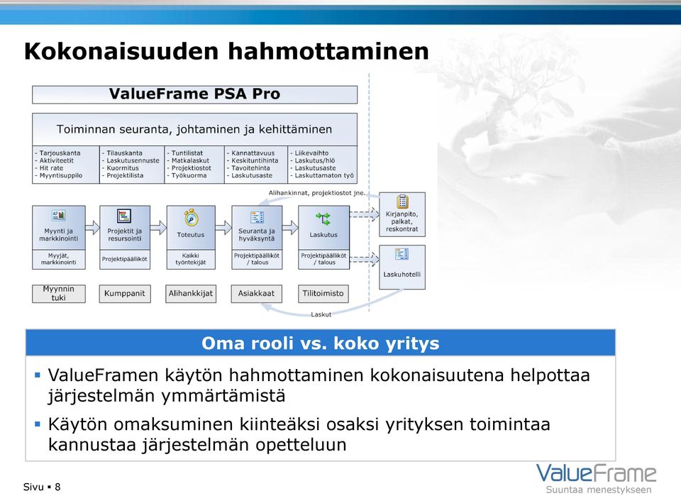 kokonaisuutena helpottaa järjestelmän ymmärtämistä Käytön