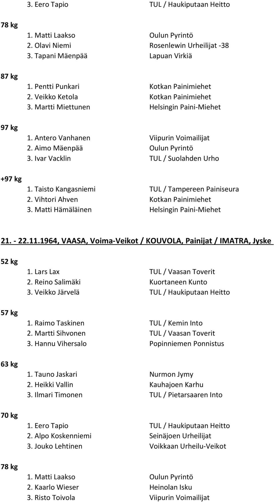 Vihtori Ahven Kotkan Painimiehet 3. Matti Hämäläinen Helsingin Paini-Miehet 21. - 22.11.1964, VAASA, Voima-Veikot / KOUVOLA, Painijat / IMATRA, Jyske 1. Lars Lax TUL / Vaasan Toverit 2.