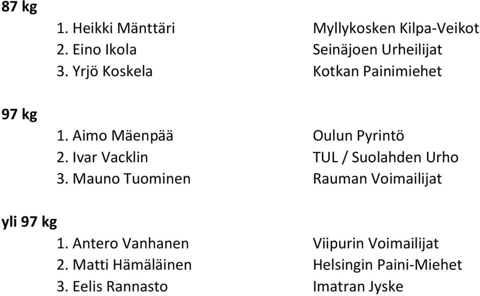 Aimo Mäenpää Oulun Pyrintö 2. Ivar Vacklin TUL / Suolahden Urho 3.
