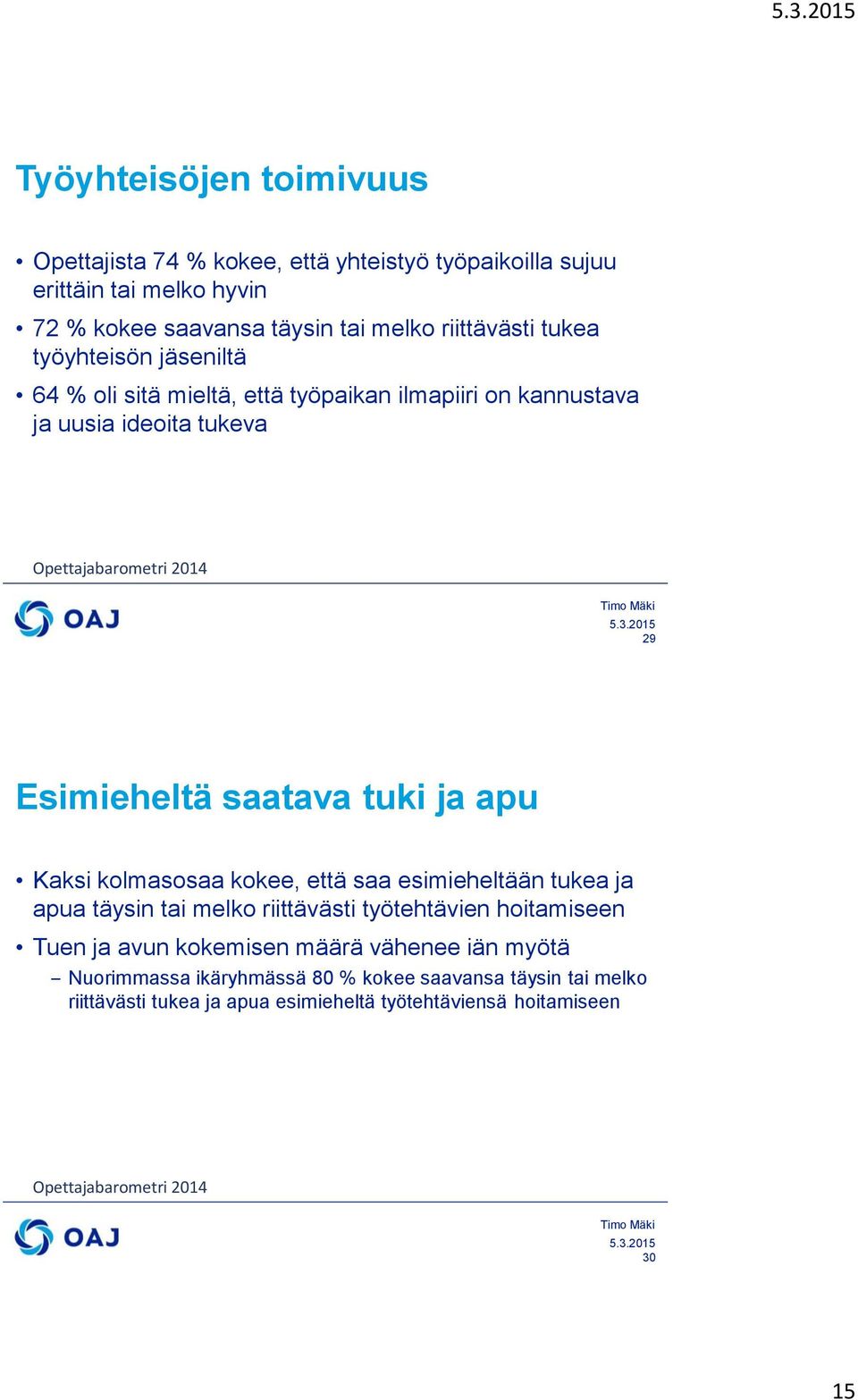 tuki ja apu Kaksi kolmasosaa kokee, että saa esimieheltään tukea ja apua täysin tai melko riittävästi työtehtävien hoitamiseen Tuen ja avun kokemisen määrä