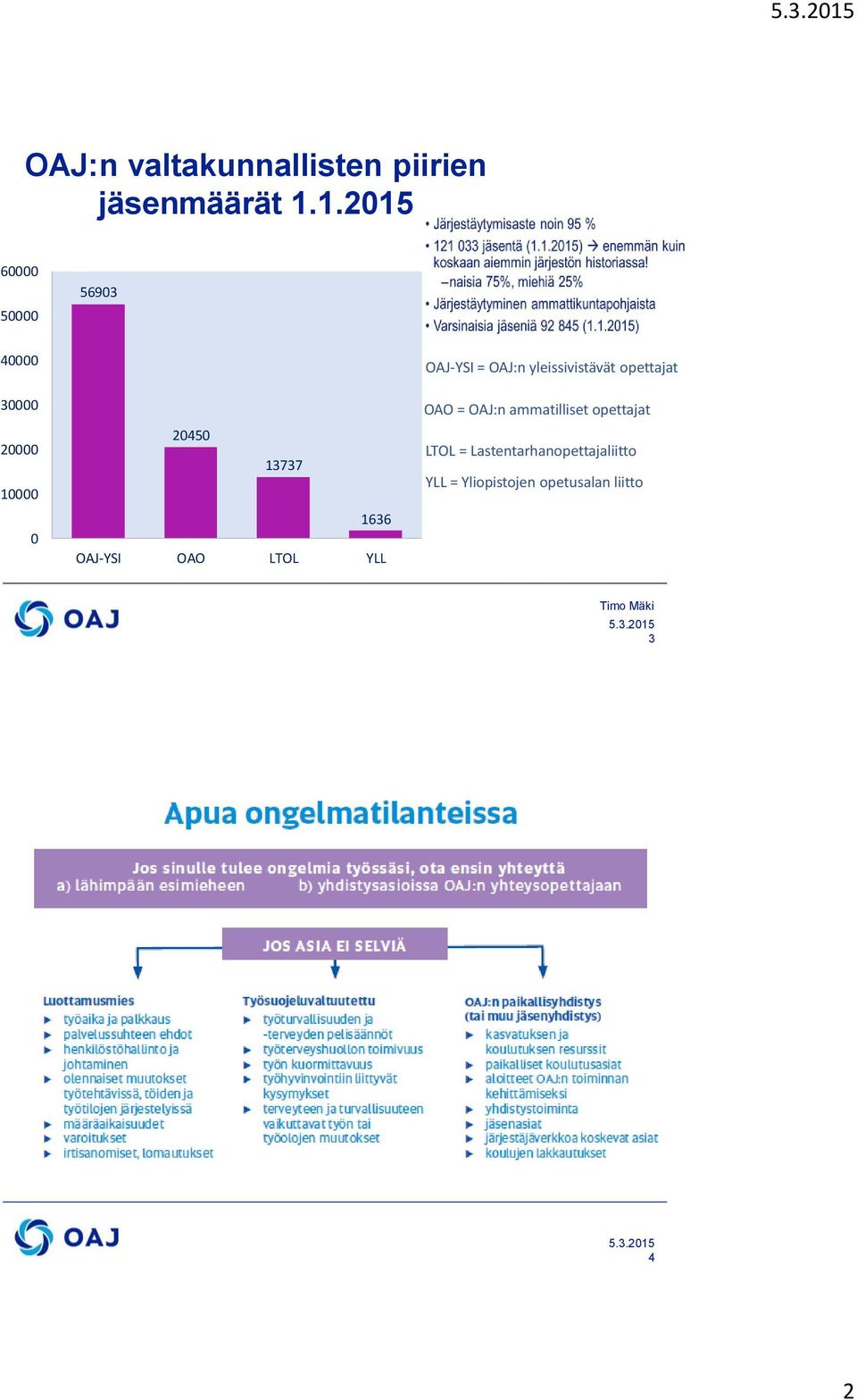 OAJ-YSI OAO LTOL YLL OAJ-YSI = OAJ:n yleissivistävät opettajat OAO =