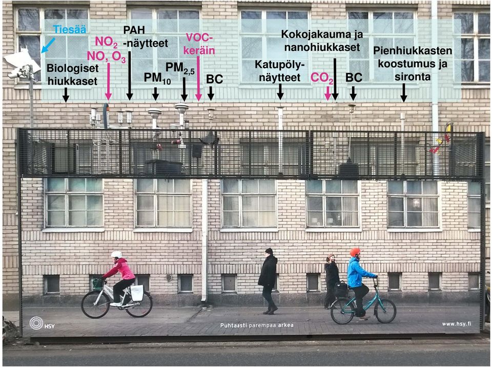 Katupölynäytteet CO 2 2,5 hiukkaset PM 10 BC BC