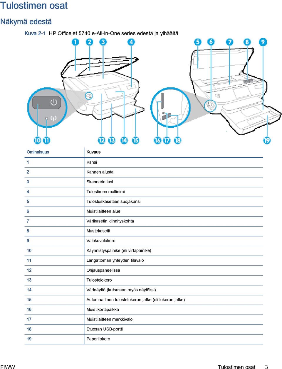 Käynnistyspainike (eli virtapainike) 11 Langattoman yhteyden tilavalo 12 Ohjauspaneelissa 13 Tulostelokero 14 Värinäyttö (kutsutaan myös näytöksi) 15