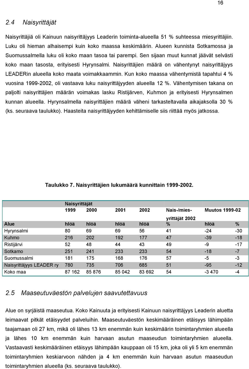 Naisyrittäjien määrä on vähentynyt naisyrittäjyys LEADERin alueella koko maata voimakkaammin.