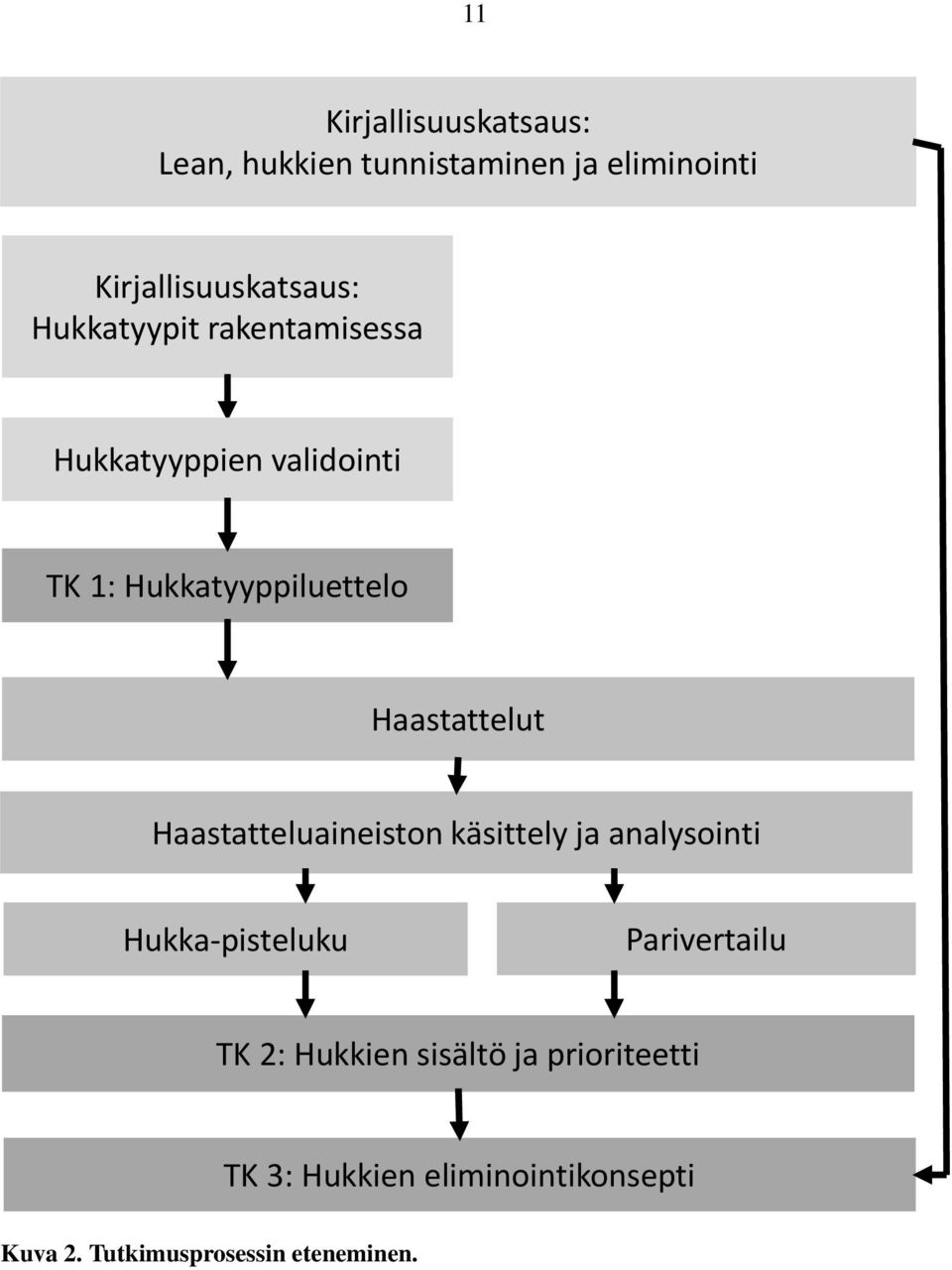 Haastatteluaineiston käsittely ja analysointi Hukka-pisteluku Parivertailu TK 2: Hukkien