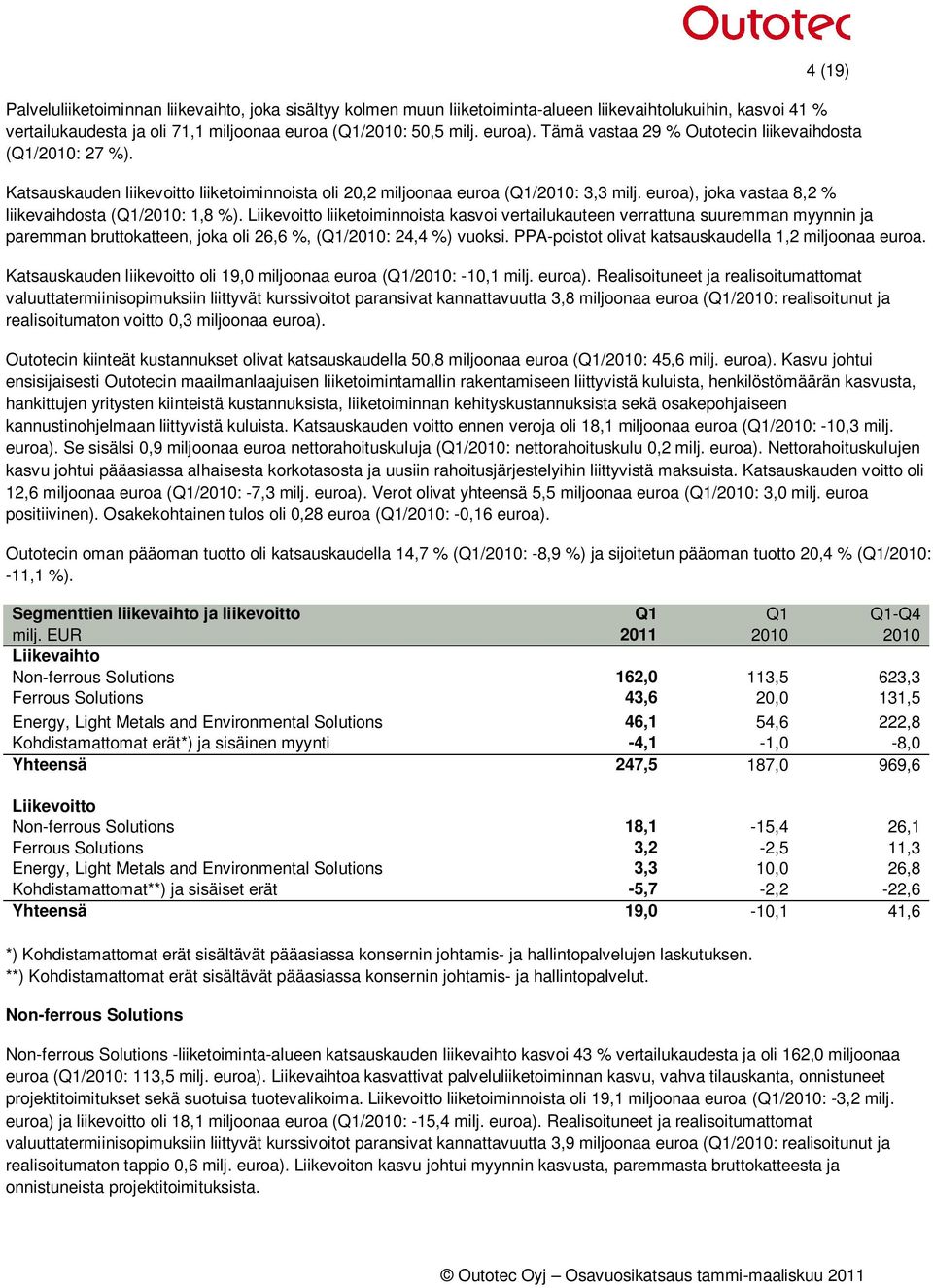 euroa), joka vastaa 8,2 % liikevaihdosta (Q1/2010: 1,8 %).