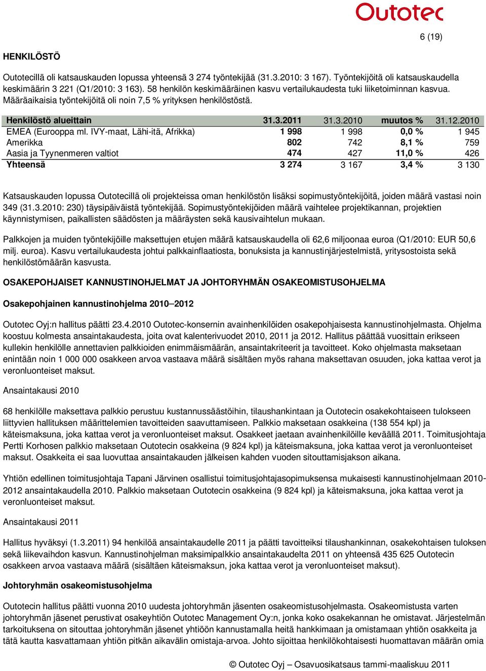 12.2010 EMEA (Eurooppa ml.