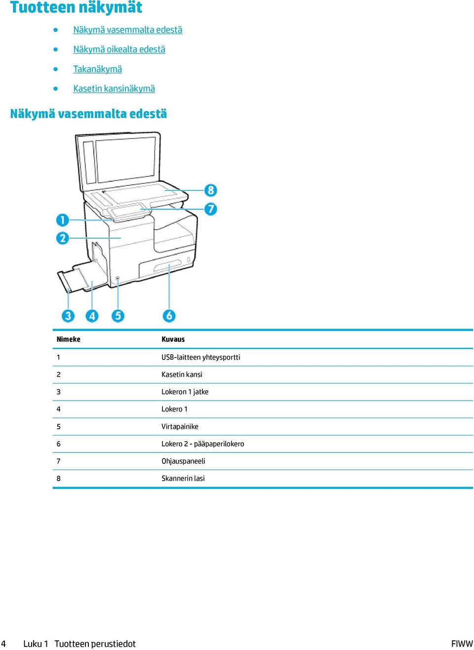 yhteysportti 2 Kasetin kansi 3 Lokeron 1 jatke 4 Lokero 1 5 Virtapainike 6