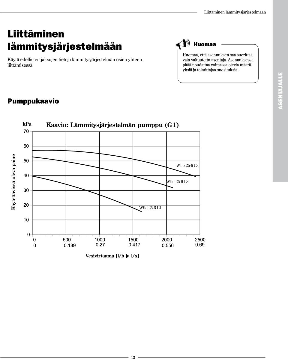 Pumppukaavio Huomaa Huomaa, että asennuksen saa suorittaa vain valtuutettu asentaja.