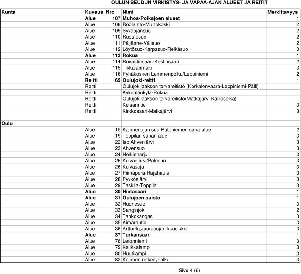 Reitti Kylmälänkylä-Rokua Reitti Oulujokilaakson tervareitistö(matkajärvi-kallioselkä) Reitti Keisarintie 3 Reitti Kirkkosaari-Matkajärvi 3 Oulu Alue 15 Kalimenojan suu-pateniemen saha-alue 2 Alue 19