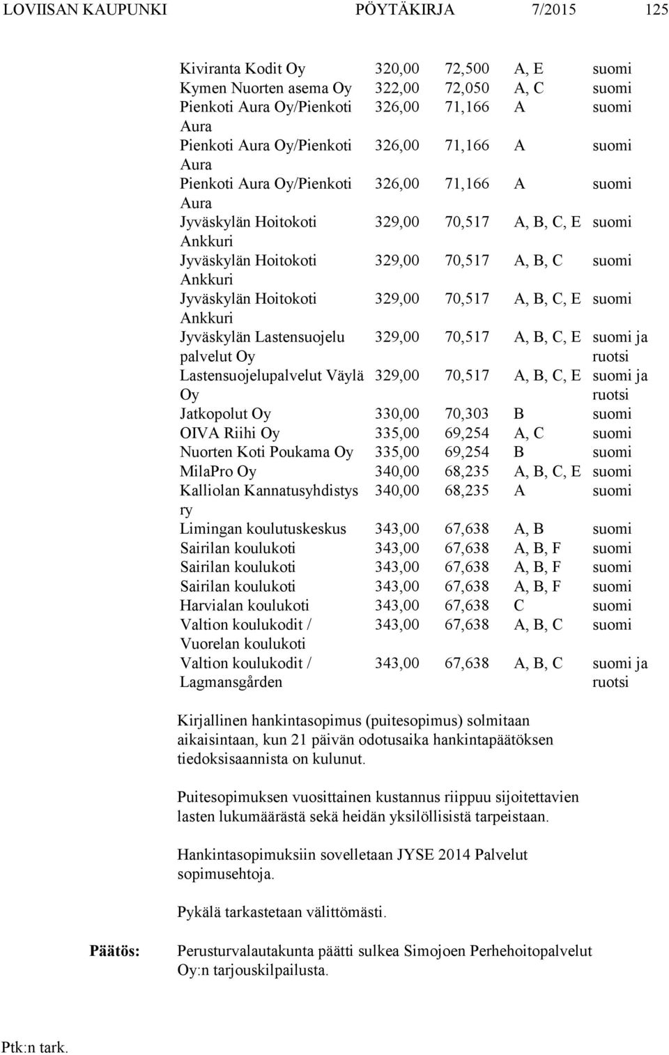 suomi Ankkuri Jyväskylän Hoitokoti 329,00 70,517 A, B, C, E suomi Ankkuri Jyväskylän Lastensuojelu palvelut Oy 329,00 70,517 A, B, C, E suomi ja ruotsi Lastensuojelupalvelut Väylä Oy 329,00 70,517 A,