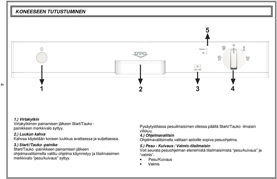 Pysäytystilassa pesuilmaisimen ollessa päällä Start//Tauko -ilmaisin vilkkuu. 4.) Ohjelmavalitsin Ohjelmavalitsimella valitaan astioille sopiva pesuohjelma. 5.