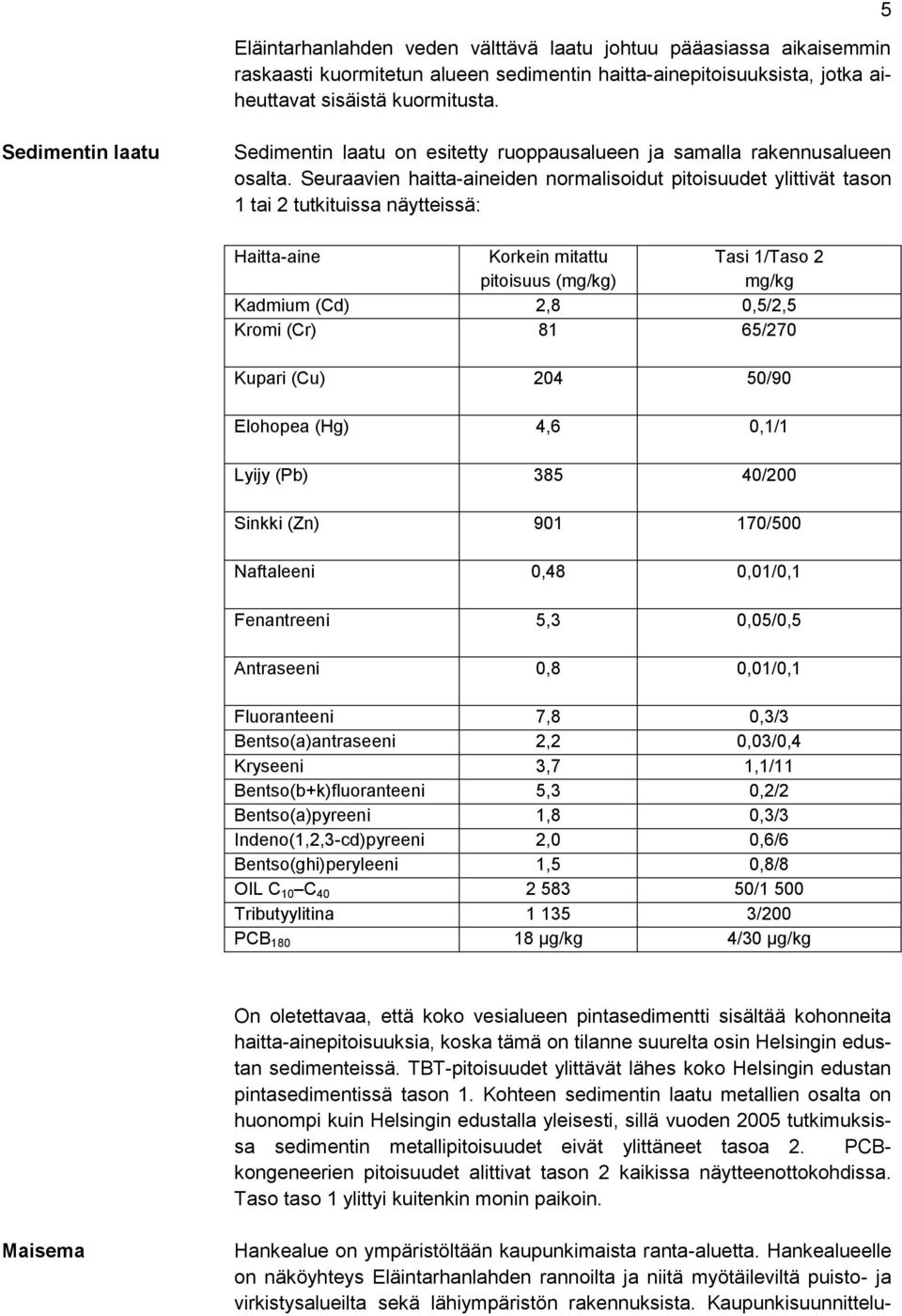 Seuraavien haitta-aineiden normalisoidut pitoisuudet ylittivät tason 1 tai 2 tutkituissa näytteissä: Haitta-aine Korkein mitattu pitoisuus (mg/kg) Tasi 1/Taso 2 mg/kg Kadmium (Cd) 2,8 0,5/2,5 Kromi