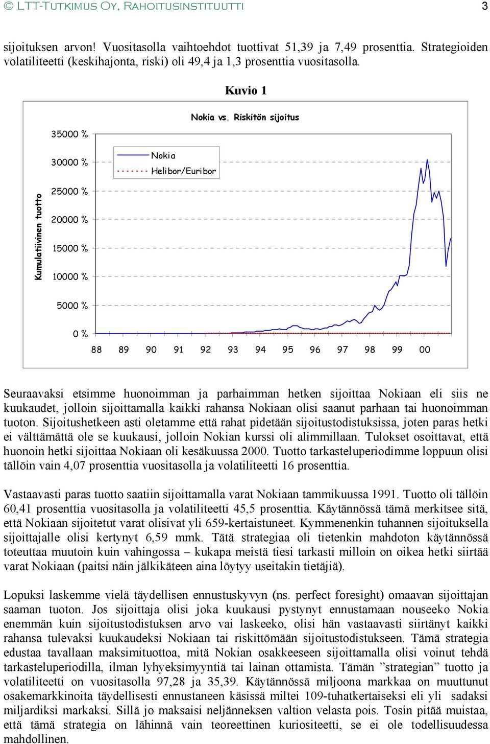 Riskitön sijoitus 30000 % Nokia Helibor/Euribor Kumulatiivinen tuotto 25000 % 20000 % 15000 % 10000 % 5000 % 0 % 88 89 90 91 92 93 94 95 96 97 98 99 00 Seuraavaksi etsimme huonoimman ja parhaimman