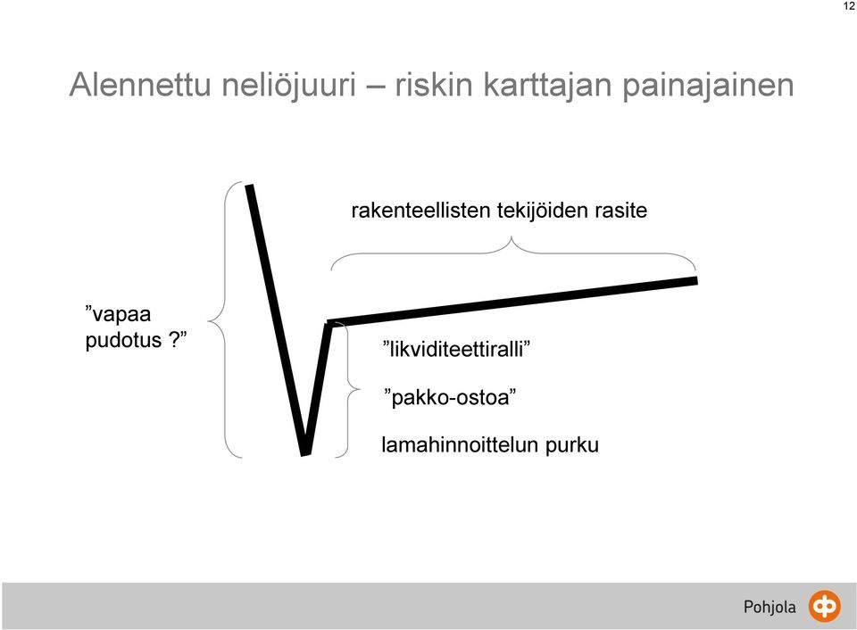 tekijöiden rasite vapaa pudotus?