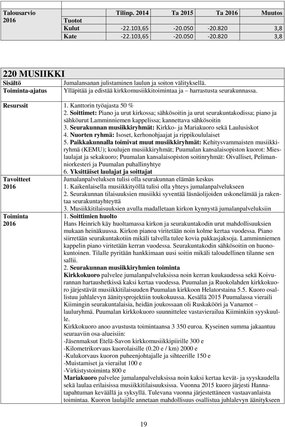 Soittimet: Piano ja urut kirkossa; sähkösoitin ja urut seurakuntakodissa; piano ja sähköurut Lamminniemen kappelissa; kannettava sähkösoitin 3.