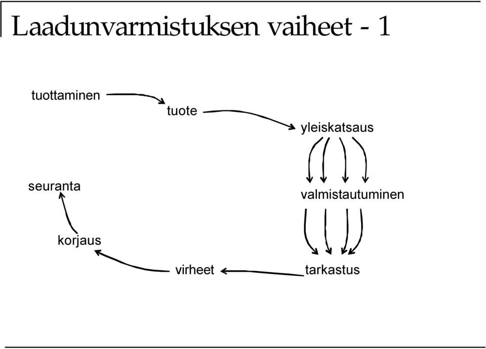 yleiskatsaus seuranta