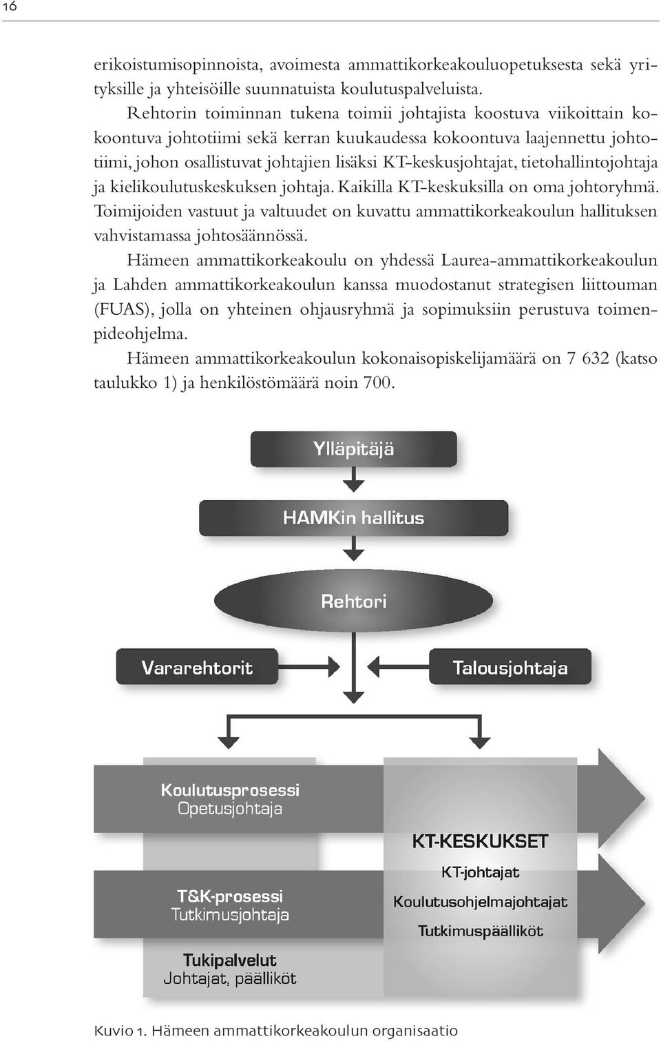 KT-keskusjohtajat, tietohallintojohtaja ja kielikoulutuskeskuksen johtaja. Kaikilla KT-keskuksilla on oma johtoryhmä.