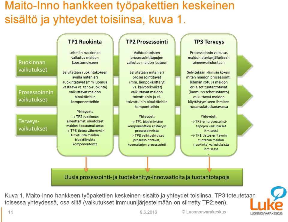 TP3 toteutetaan toisessa yhteydessä, osa siitä (vaikutukset