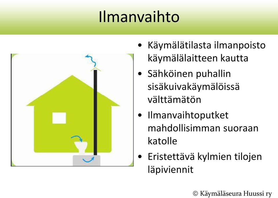 sisäkuivakäymälöissä välttämätön Ilmanvaihtoputket