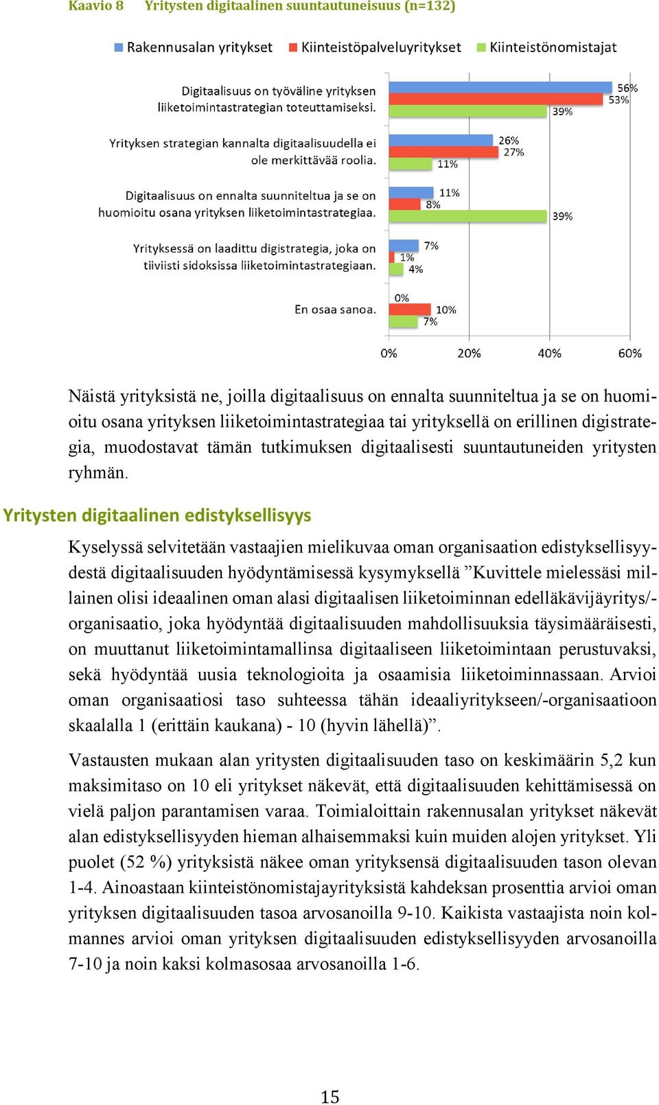 Yritysten digitaalinen edistyksellisyys Kyselyssä selvitetään vastaajien mielikuvaa oman organisaation edistyksellisyydestä digitaalisuuden hyödyntämisessä kysymyksellä Kuvittele mielessäsi millainen