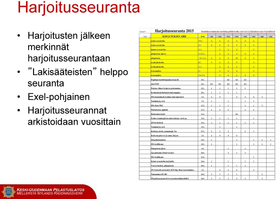 4. x x x x x x lämmin savusukellus 22.11. x x x x pintapelastus (jäissä) 4.4./28.12. x x x x x pintapelastus 28.4./11.6. x x x xx x x kemikaalisukellus 26.1. x x x x x kemikaalisukellus 14.11. x x x x korkeapaikka 2.