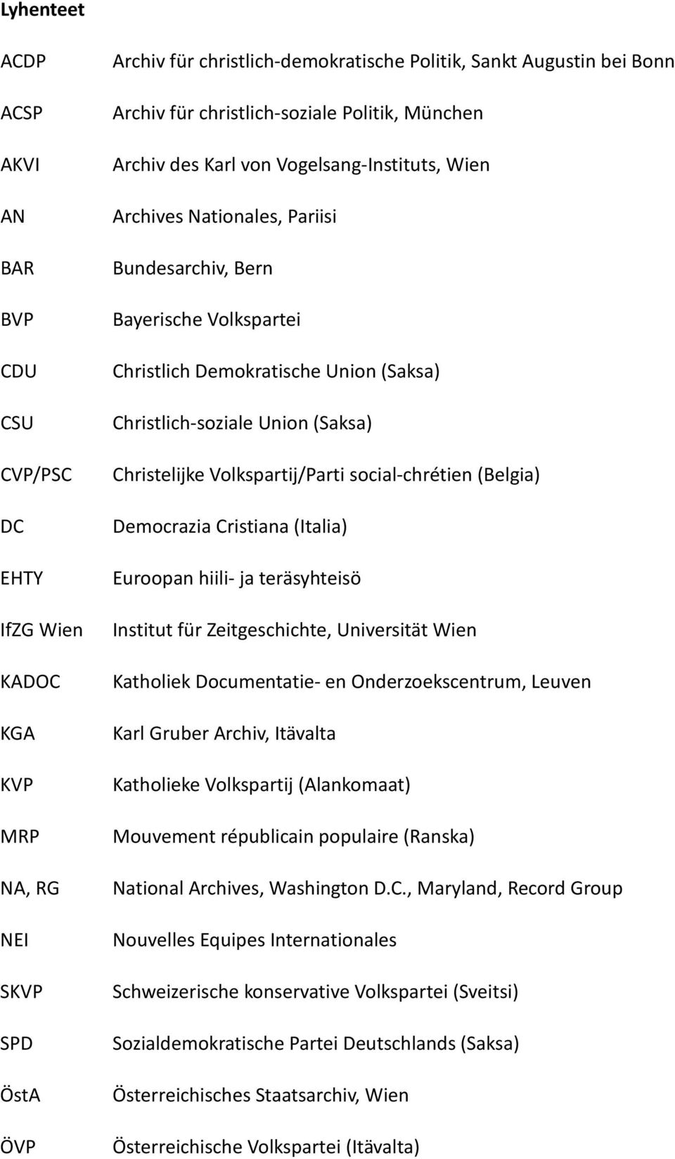 social-chrétien (Belgia) Democrazia Cristiana (Italia) Euroopan hiili- ja teräsyhteisö IfZG Wien Institut für Zeitgeschichte, Universität Wien KADOC KGA KVP MRP NA, RG NEI SKVP SPD ÖstA ÖVP Katholiek