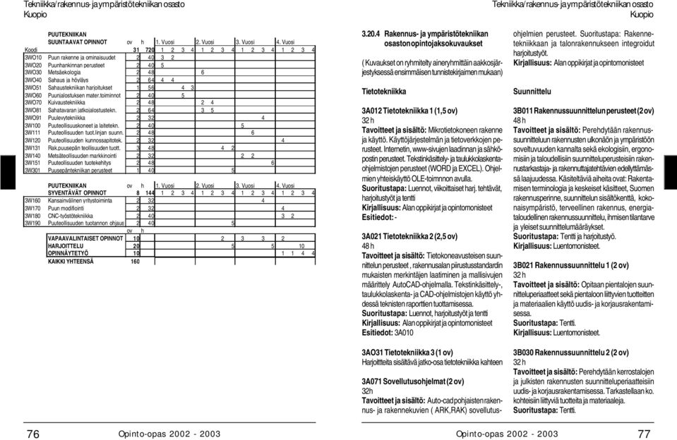 Sahaustekniikan harjoitukset 1 56 4 3 3WO60 Puunjalostuksen mater.toiminnot 2 40 5 3WO70 Kuivaustekniikka 2 48 2 4 3WO81 Sahatavaran jatkojalostustekn.