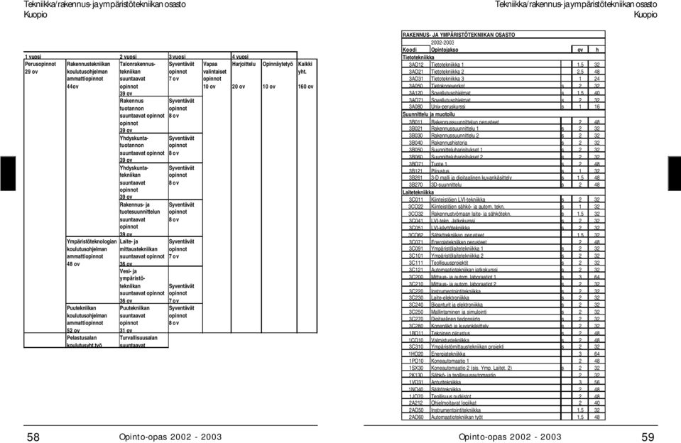 suuntaavat opinnot 8 ov 39 ov Yhdyskunta- Syventävät tekniikan opinnot suuntaavat 8 ov opinnot 39 ov Rakennus- ja Syventävät tuotesuunnittelun opinnot suuntaavat 8 ov opinnot 39 ov