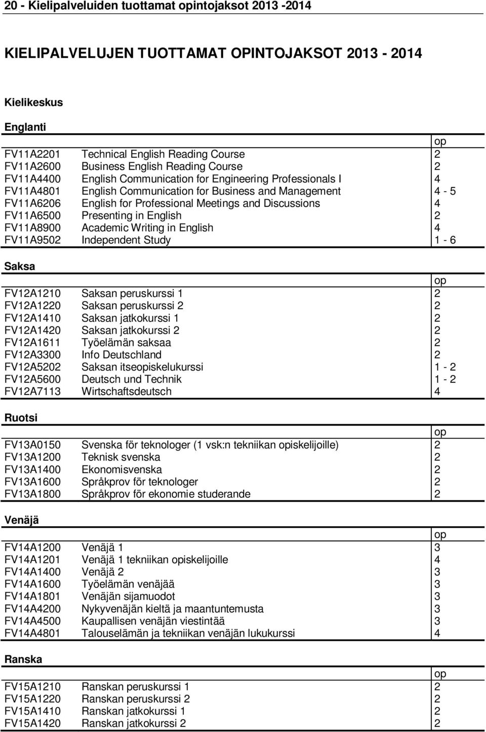 Discussions 4 FV11A6500 Presenting in English 2 FV11A8900 Academic Writing in English 4 FV11A9502 Independent Study 1-6 Saksa op FV12A1210 Saksan peruskurssi 1 2 FV12A1220 Saksan peruskurssi 2 2