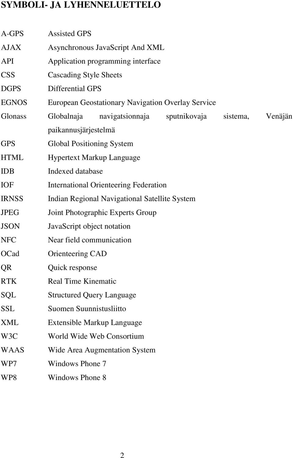 International Orienteering Federation IRNSS Indian Regional Navigational Satellite System JPEG Joint Photographic Experts Group JSON JavaScript object notation NFC Near field communication OCad