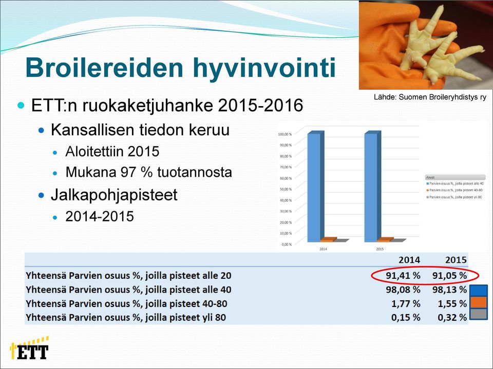 keruu Aloitettiin 2015 Mukana 97 %