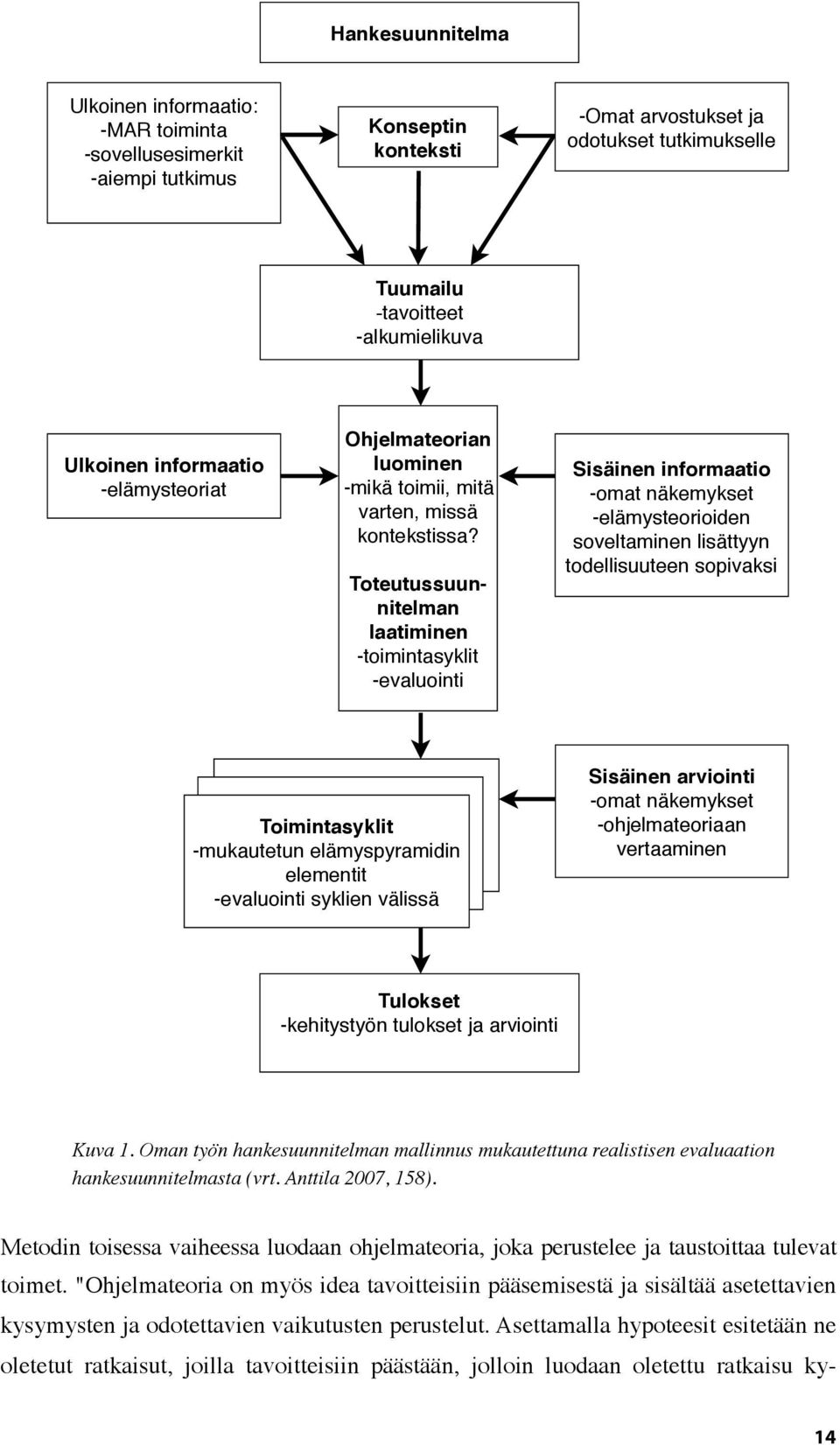 Toteutussuunnitelman laatiminen -toimintasyklit -evaluointi Sisäinen informaatio -omat näkemykset -elämysteorioiden soveltaminen lisättyyn todellisuuteen sopivaksi Toimintasyklit -mukautetun