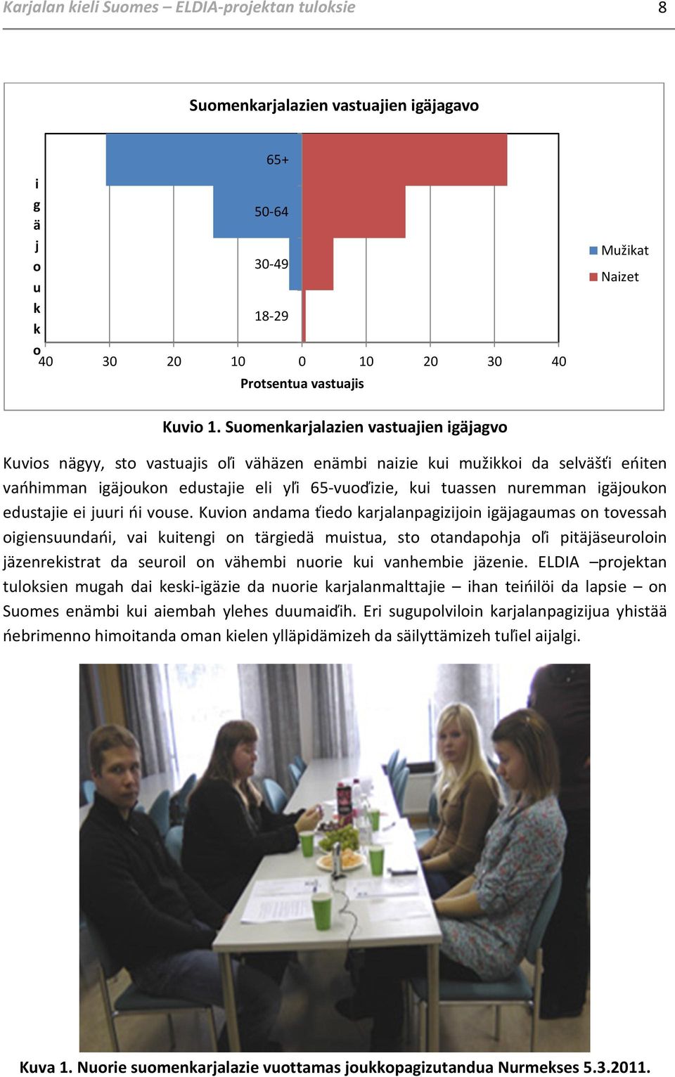 igäjoukon edustajie ei juuri ńi vouse.