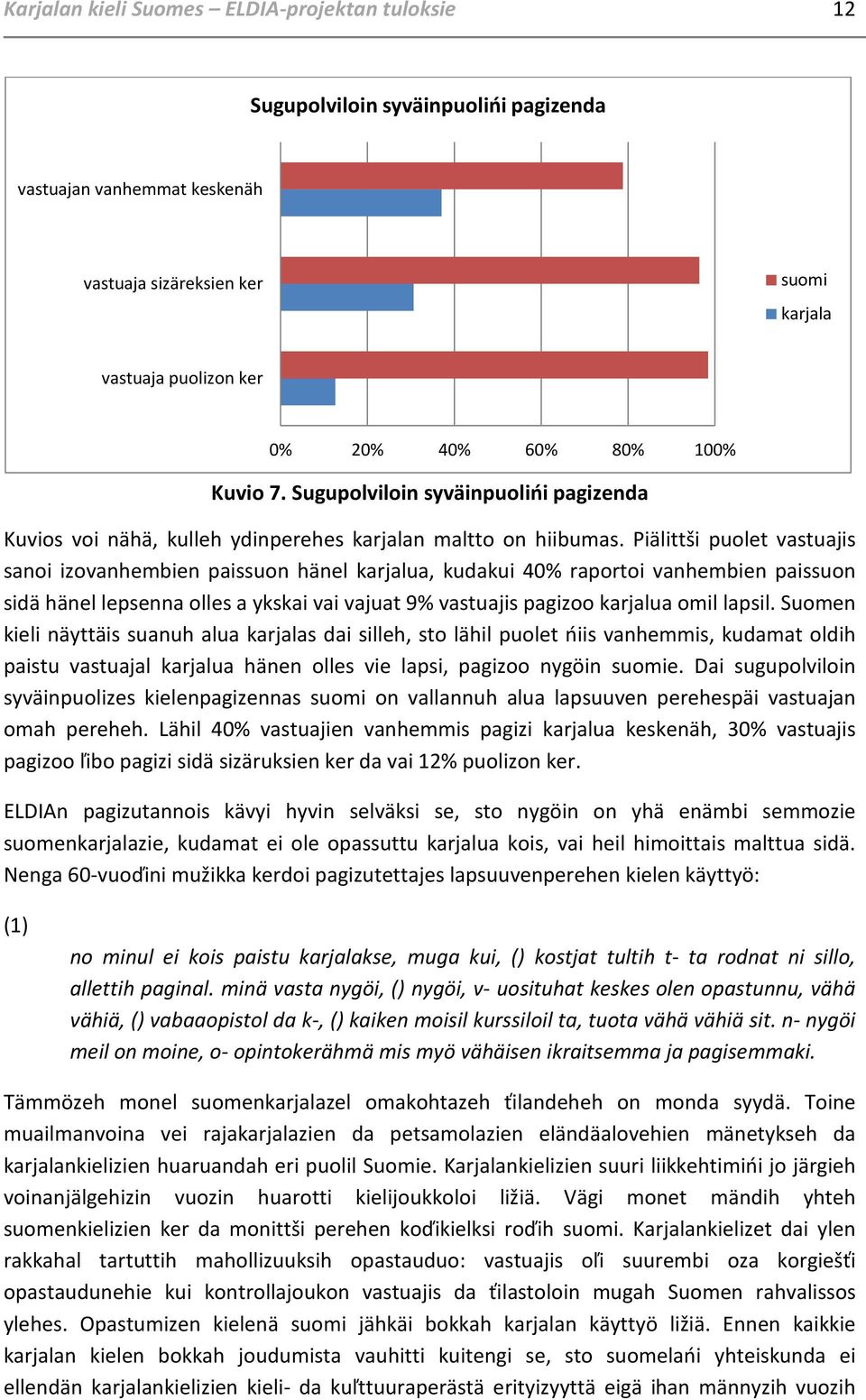 Piälittši puolet vastuajis sanoi izovanhembien paissuon hänel karjalua, kudakui 40% raportoi vanhembien paissuon sidä hänel lepsenna olles a ykskai vai vajuat 9% vastuajis pagizoo karjalua omil