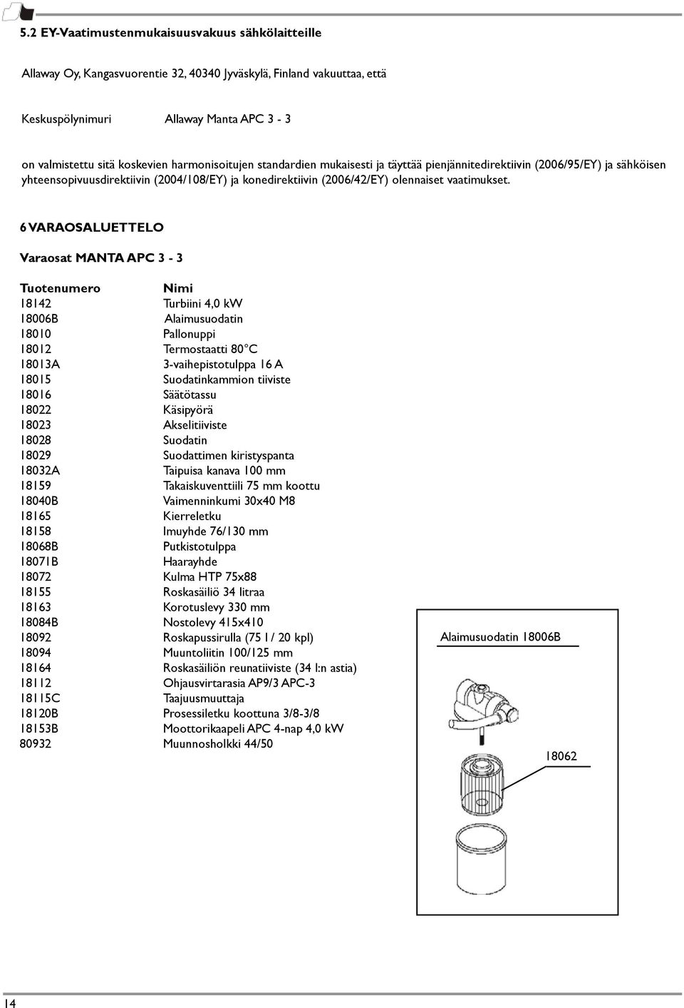 6 VARAOSALUETTELO Varaosat MANTA APC 3-3 Tuotenumero Nimi 18142 Turbiini 4,0 kw 18006B Alaimusuodatin 18010 Pallonuppi 18012 Termostaatti 80 C 18013A 3-vaihepistotulppa 16 A 18015 Suodatinkammion